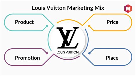 louis vuitton marketing mix